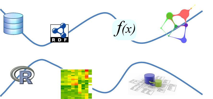 cognitive hourglass data scientific method