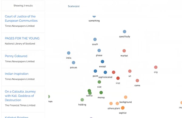 Topic Clustering of an Academic Library Search