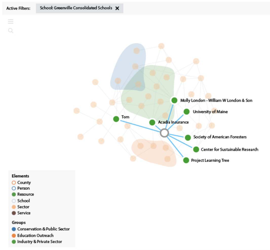 Maine Forest Collaborative - example view of Visual City