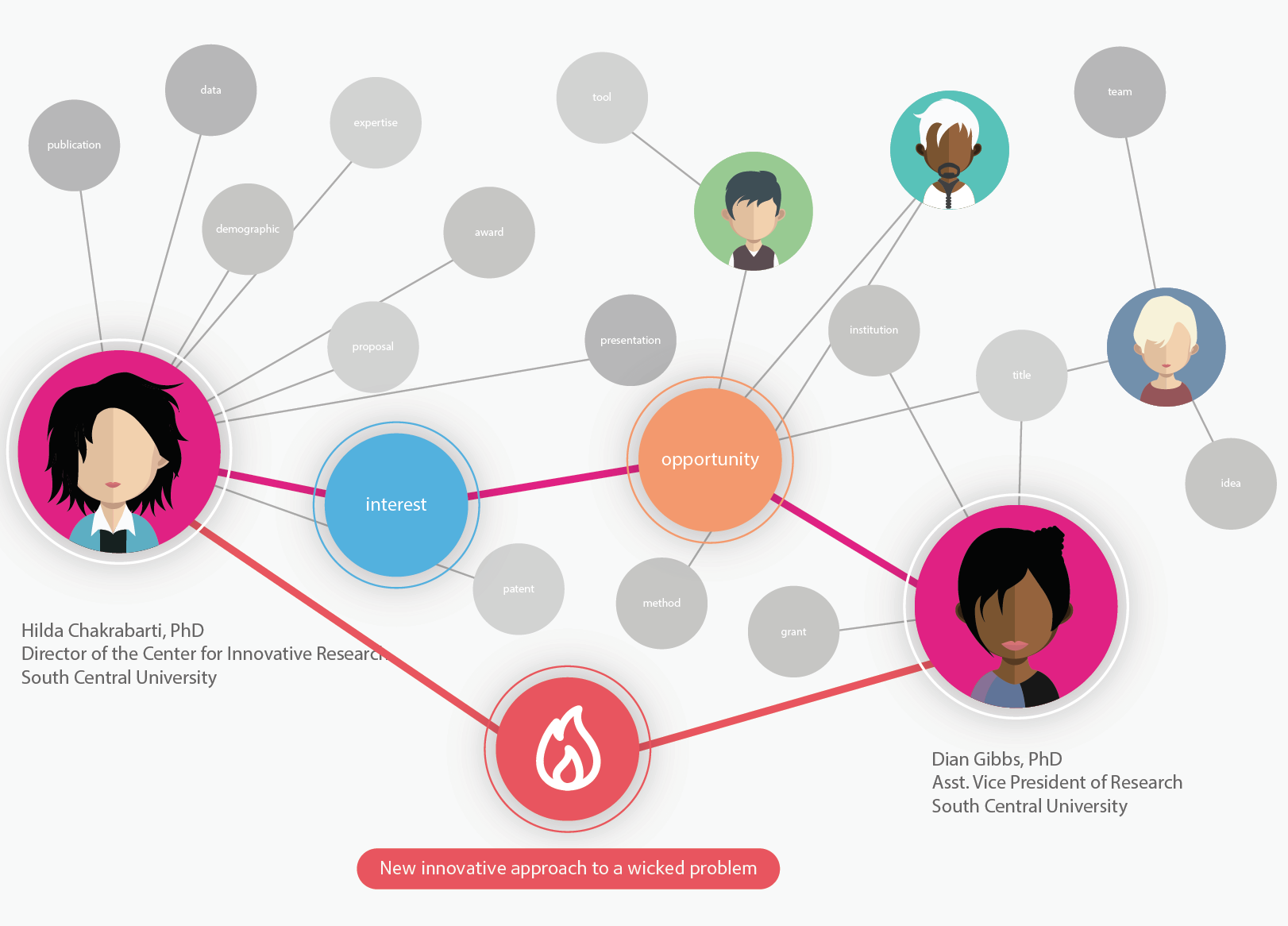 graph network