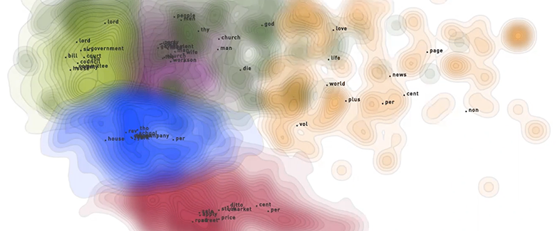 Text Data Analysis Landscape Visualization