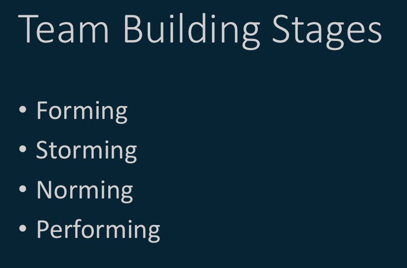 Team Building Stages