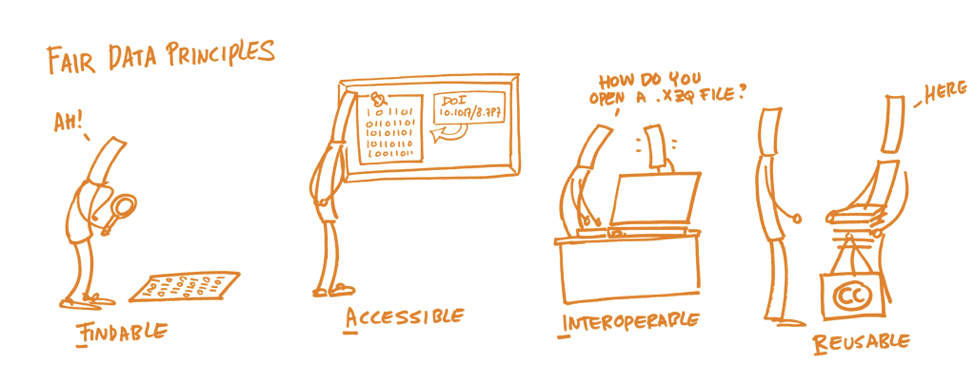 FAIRdataprinciples_foster
