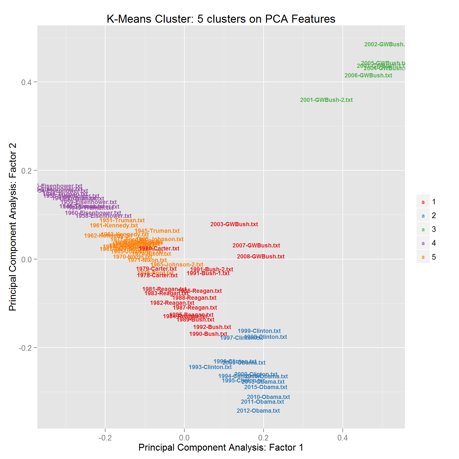 kmeans_cluster